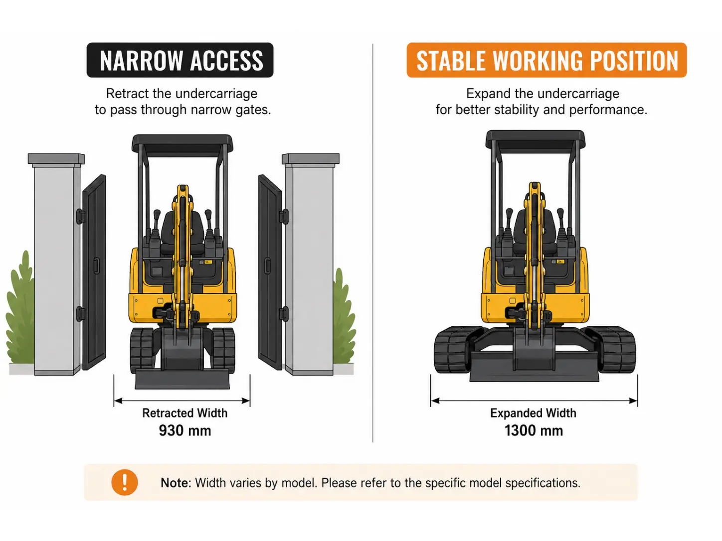 Mini excavator with retracted tracks for gate access and expanded tracks for digging