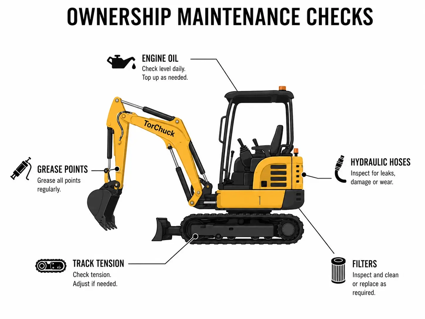 Mini digger maintenance checks for fluids tracks hoses pins and filters