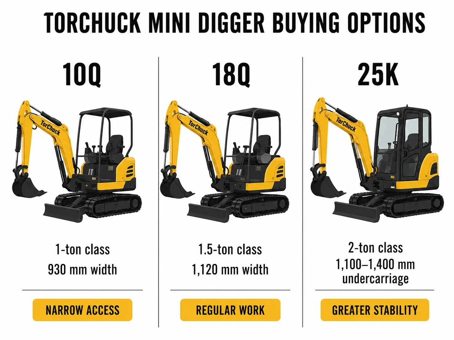 Torchuck 10Q 18Q and 25K mini digger comparison