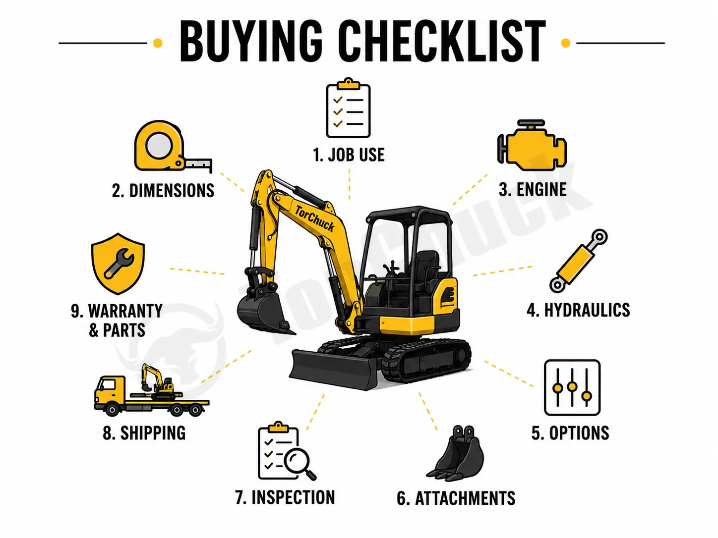 Nine checks before buying a Chinese mini excavator