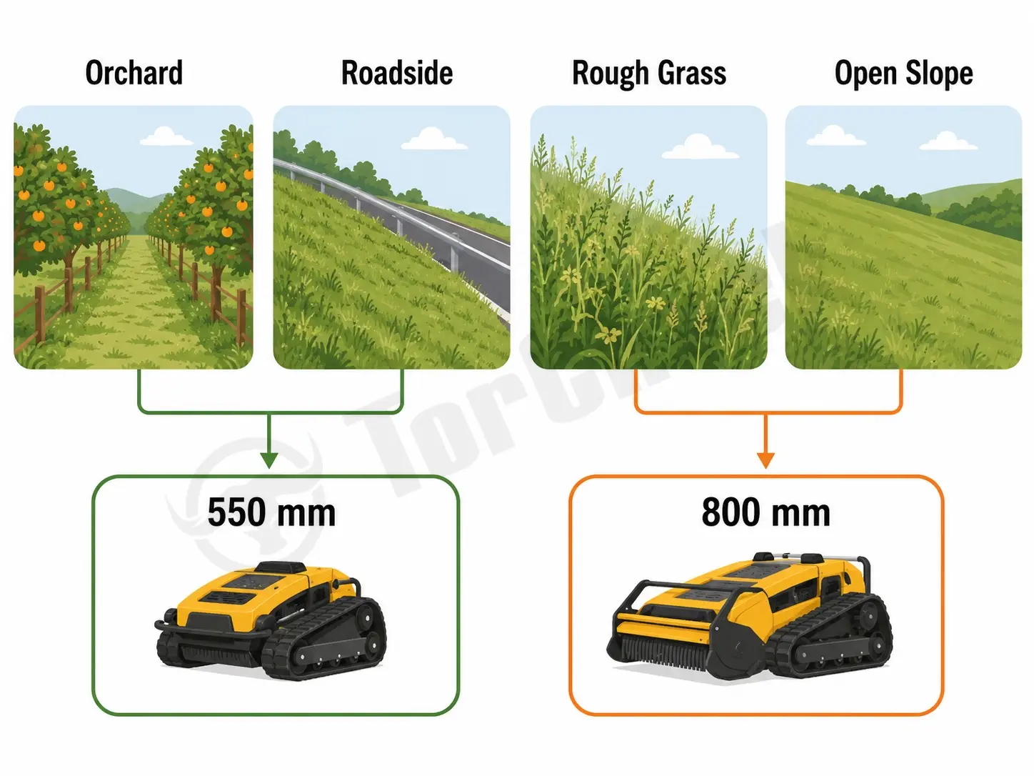 choosing a Torchuck remote slope mower by terrain cutting width and grass type