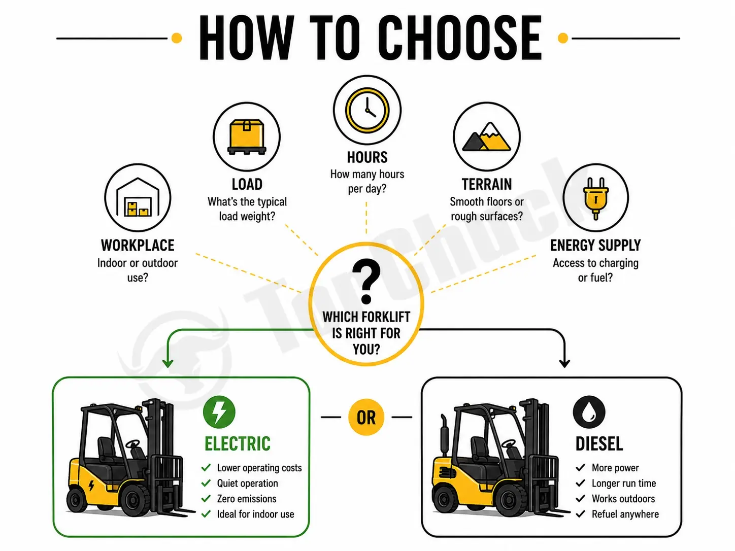 how to choose between an electric and diesel forklift