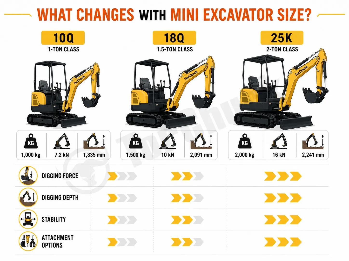 mini excavator size comparison for digging force depth stability and attachments