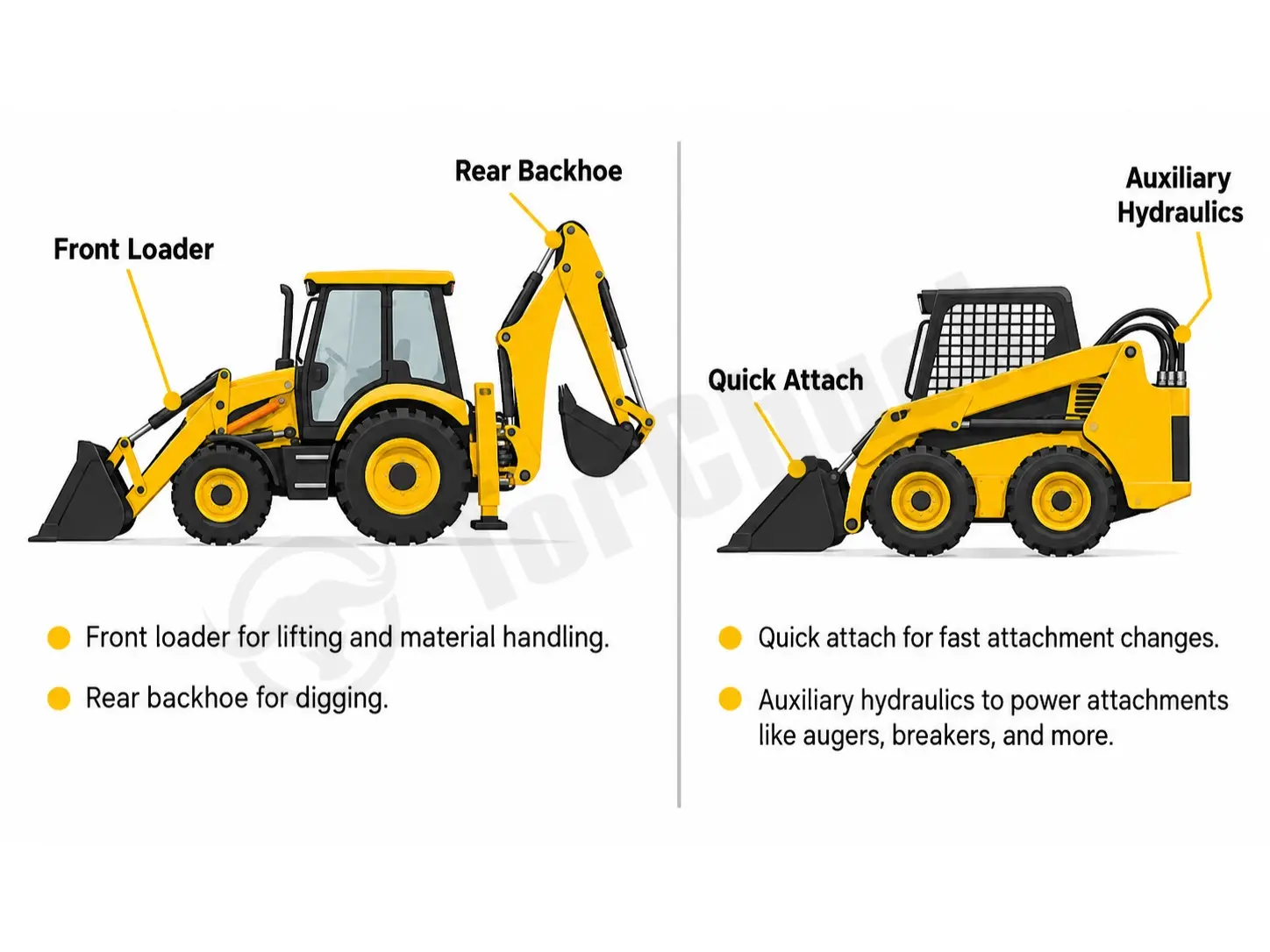 backhoe loader and skid steer design comparison