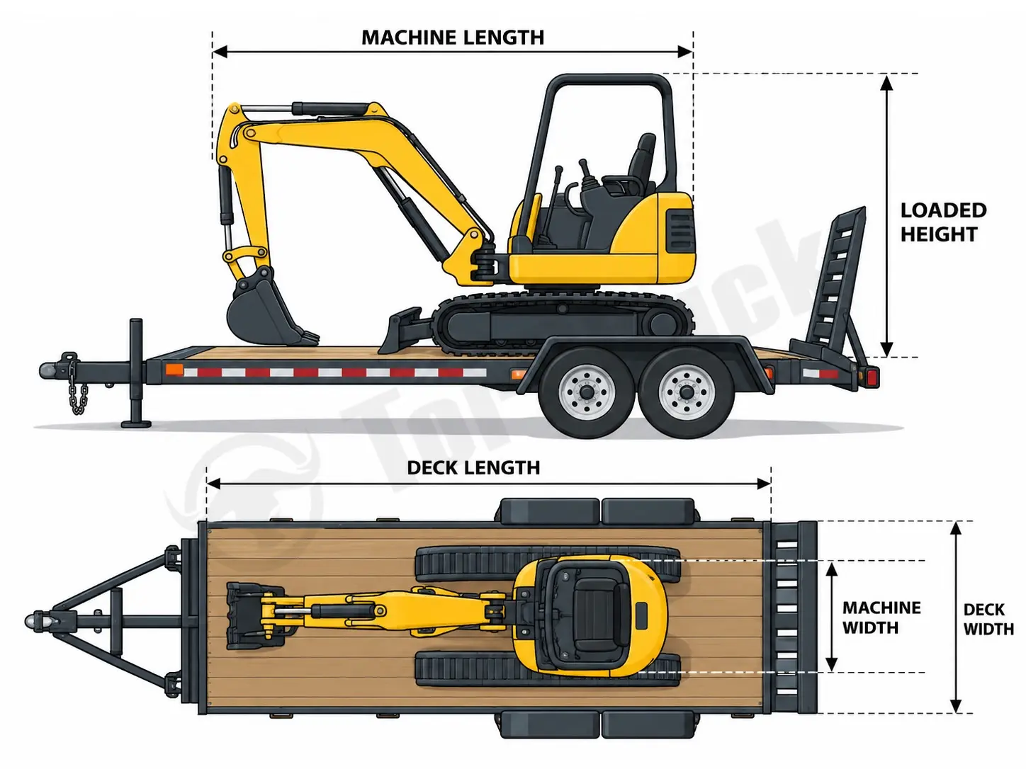 mini excavator trailer length width and loaded height guide