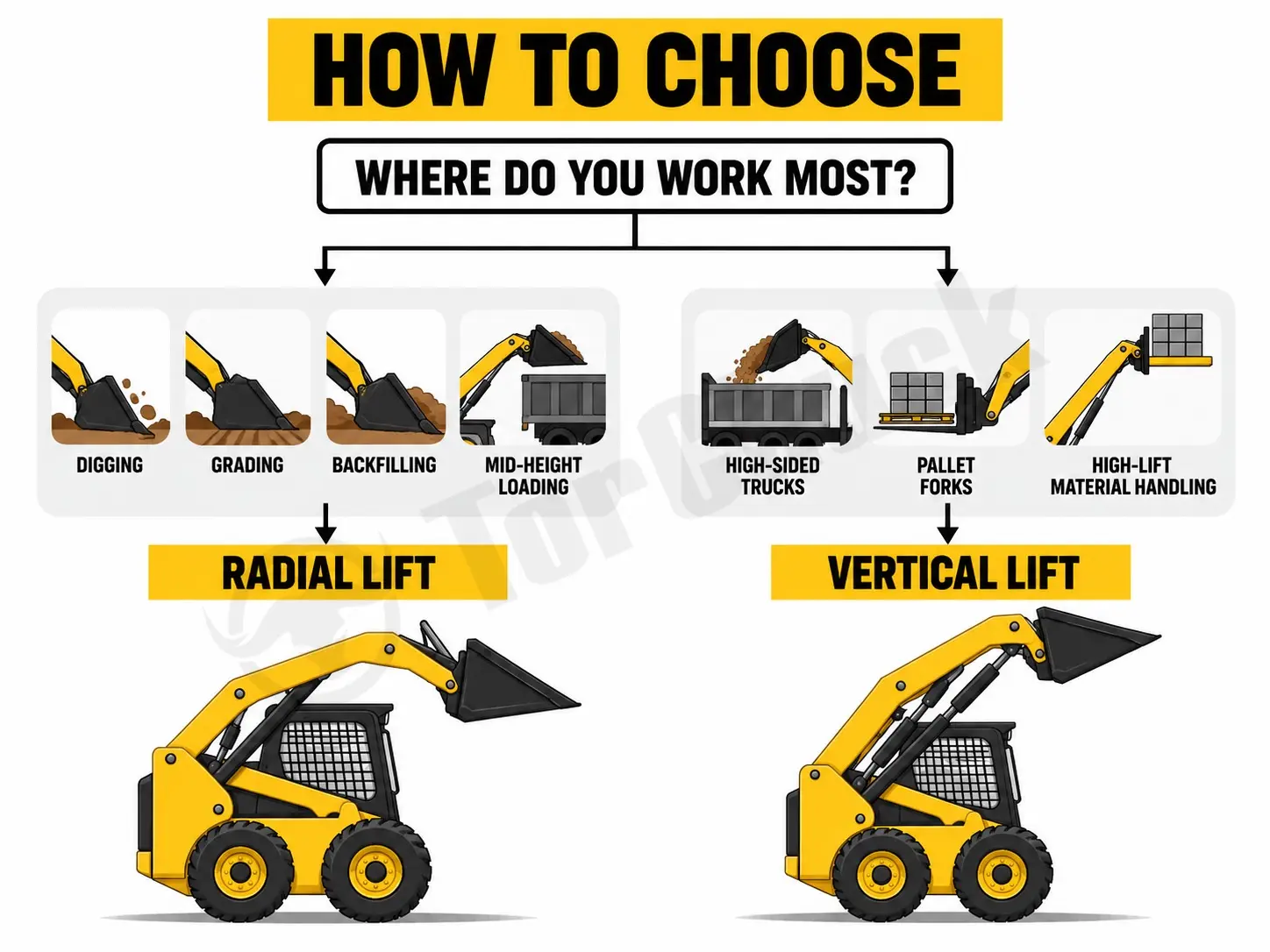 how to choose radial or vertical lift skid steer by working height