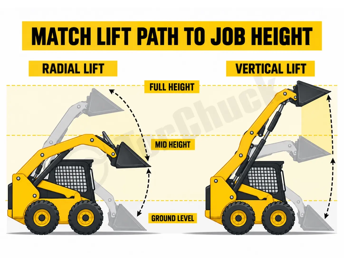 skid steer lift path for ground work mid height and full height jobs