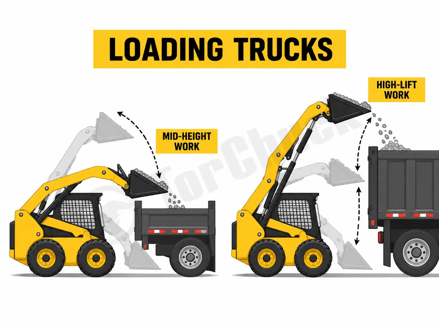 radial lift and vertical lift skid steer loading trucks at different heights